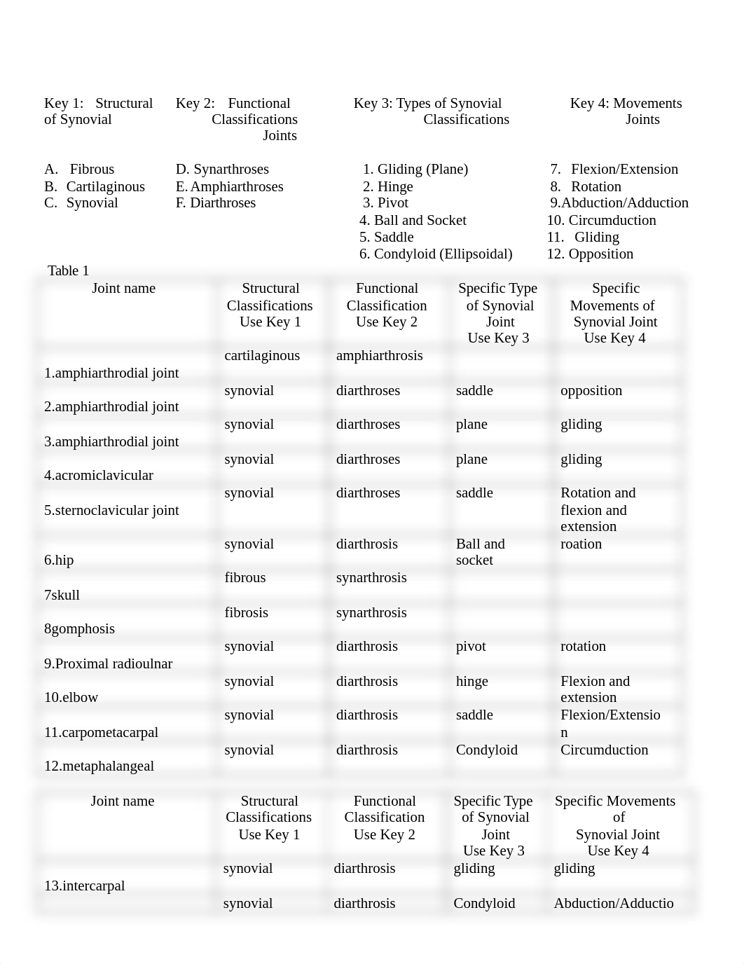 VirtualLab4ArticulationChallenge complete.docx_dbgkpid3zhe_page3