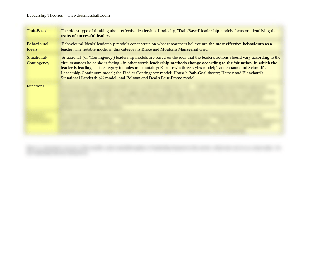 summary of leadership theories and models_dbgpdvrztrf_page1