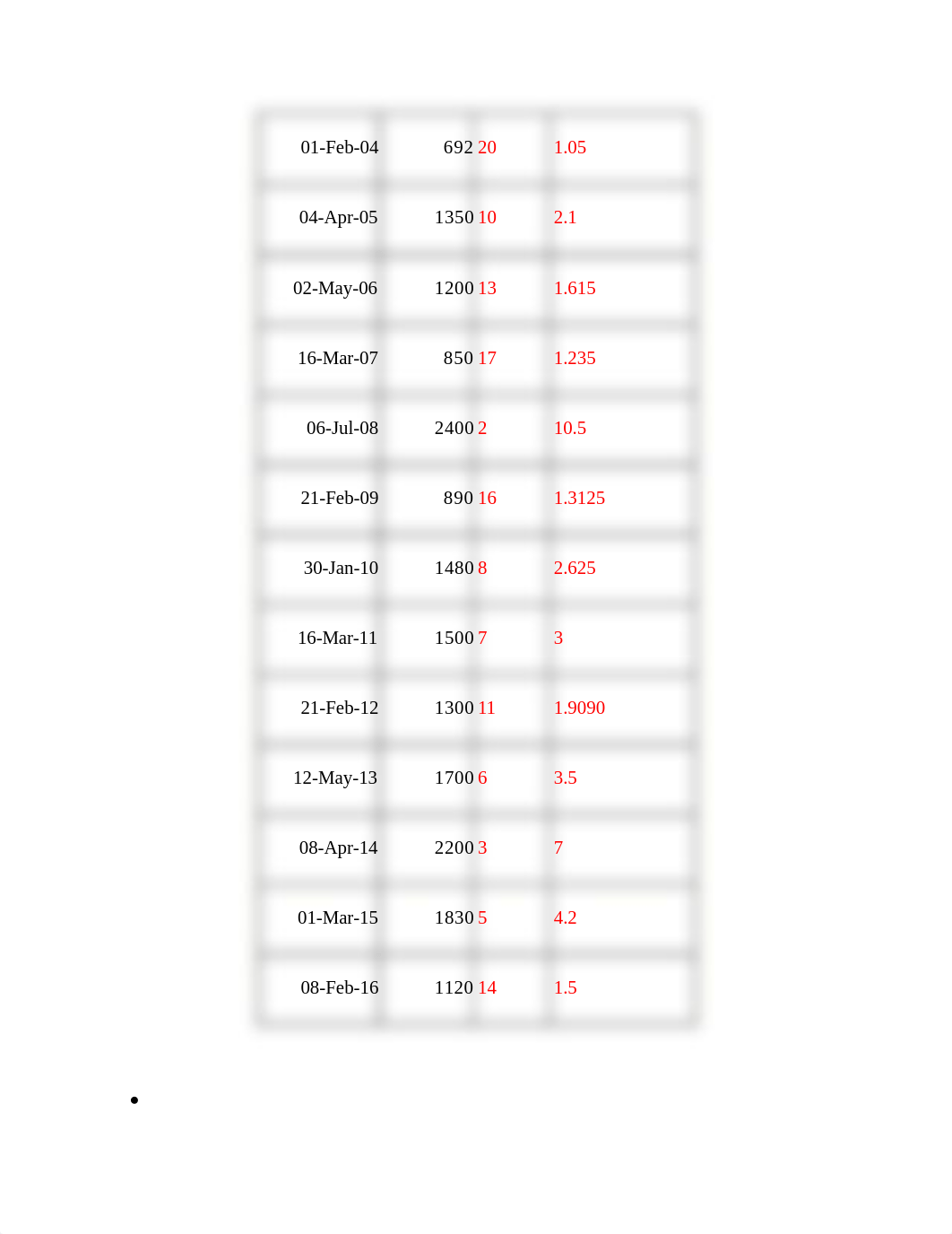 Homework V River Flooding CLC.docx_dbgrgntvi6h_page2