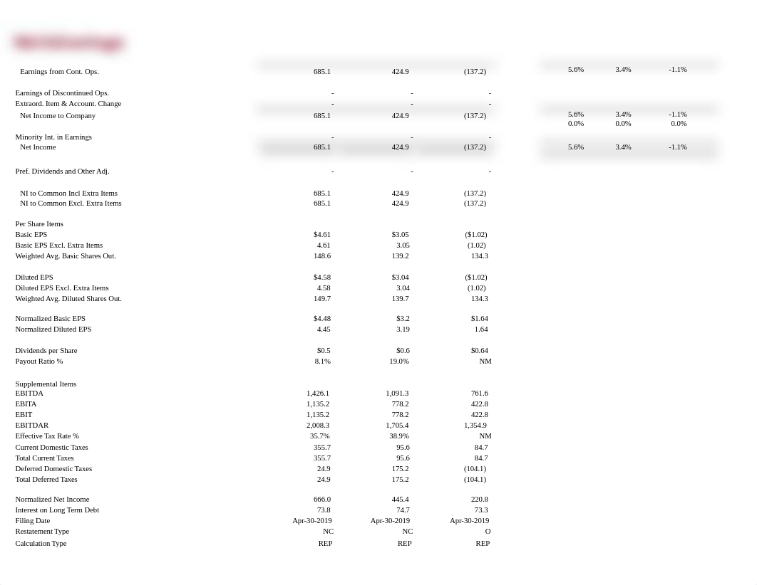 Bed Bath Beyond Inc NasdaqGS BBBY Financials Income Statement (1).xls_dbgw2pl2qfi_page2