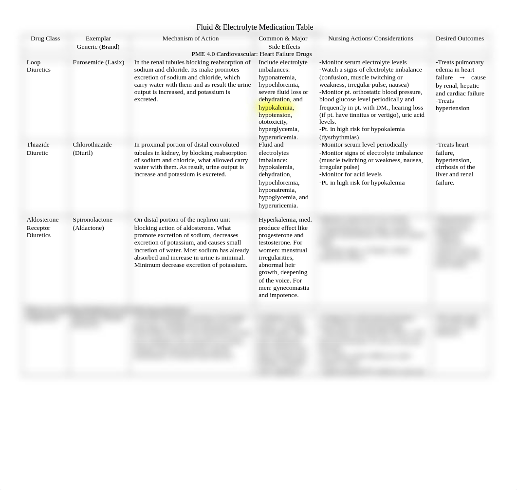 Fluid Electrolyte Medication Table_Template.docx_dbh0x7stluq_page1