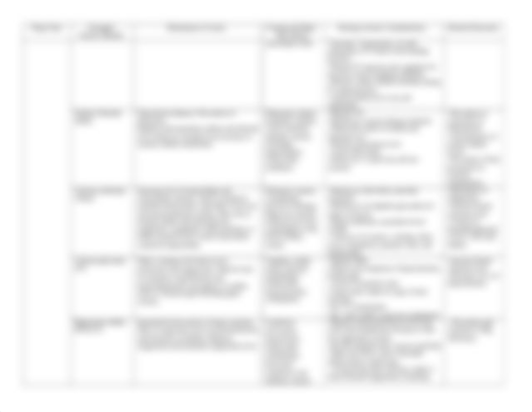 Fluid Electrolyte Medication Table_Template.docx_dbh0x7stluq_page2