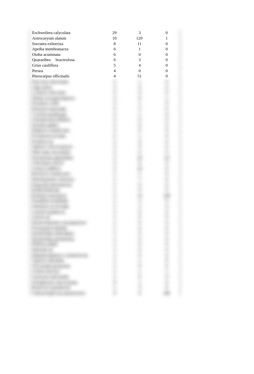 Conservation Biology 2017- Exam 1.docx_dbh3fbrxewn_page2