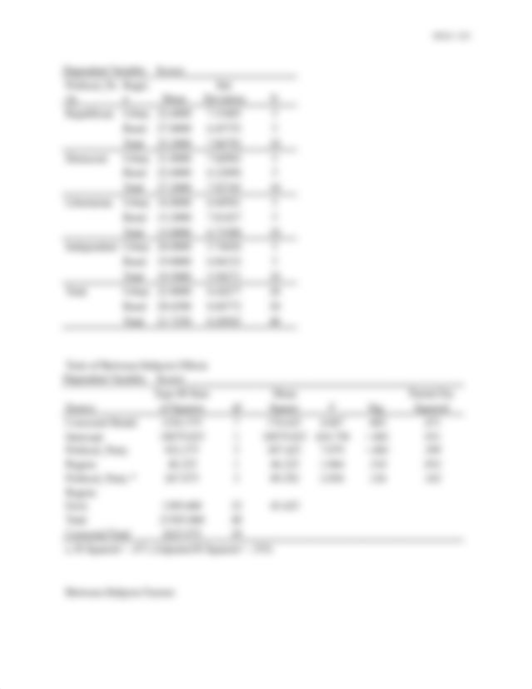 SPSS Homework Two-Way ANOVA Assignment Completed.docx_dbh4iu5qtij_page3