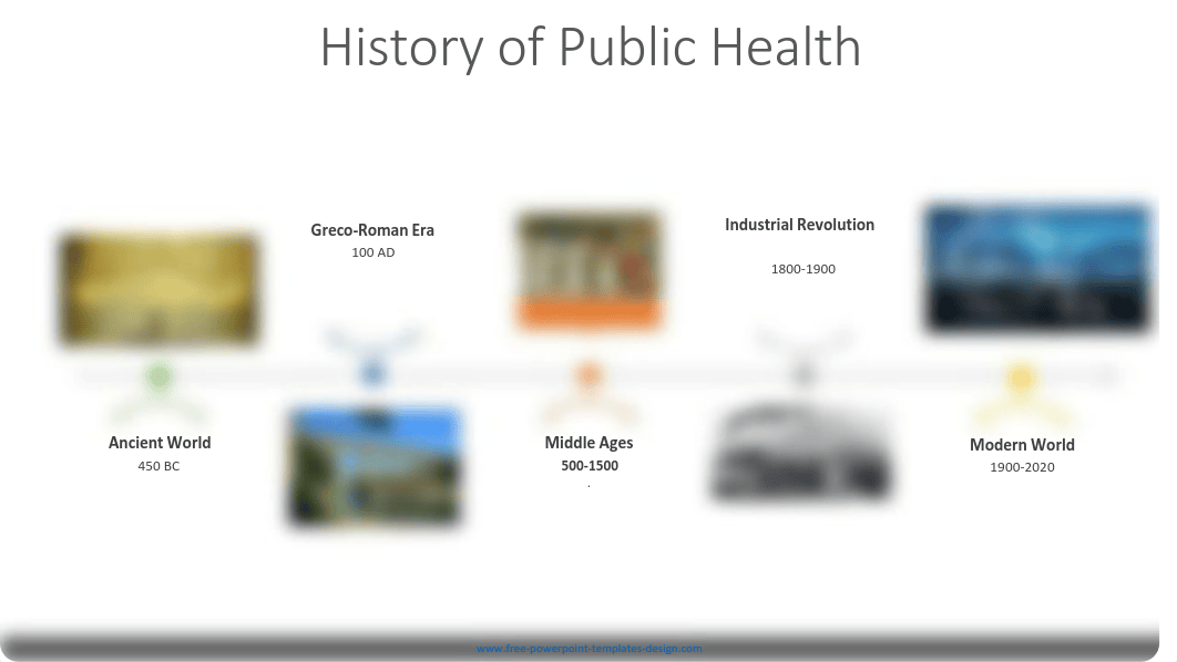 Module 1 MPH 6002 2020 Introduction to Public Health  SLIDES.pdf_dbh5cdzaxso_page5