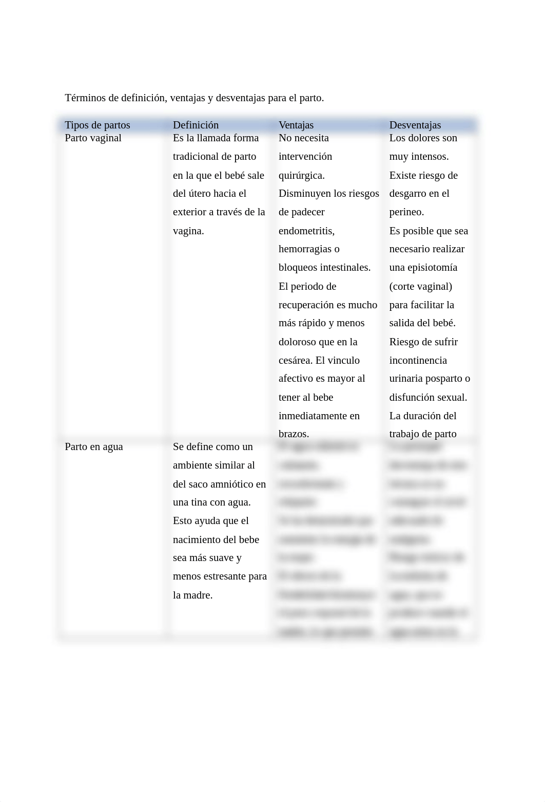 cuidado de la madre y el infante asignacion 2 manejo del dolor en el parto. Yoendis Crespo Mompeller_dbh74wrurf6_page3