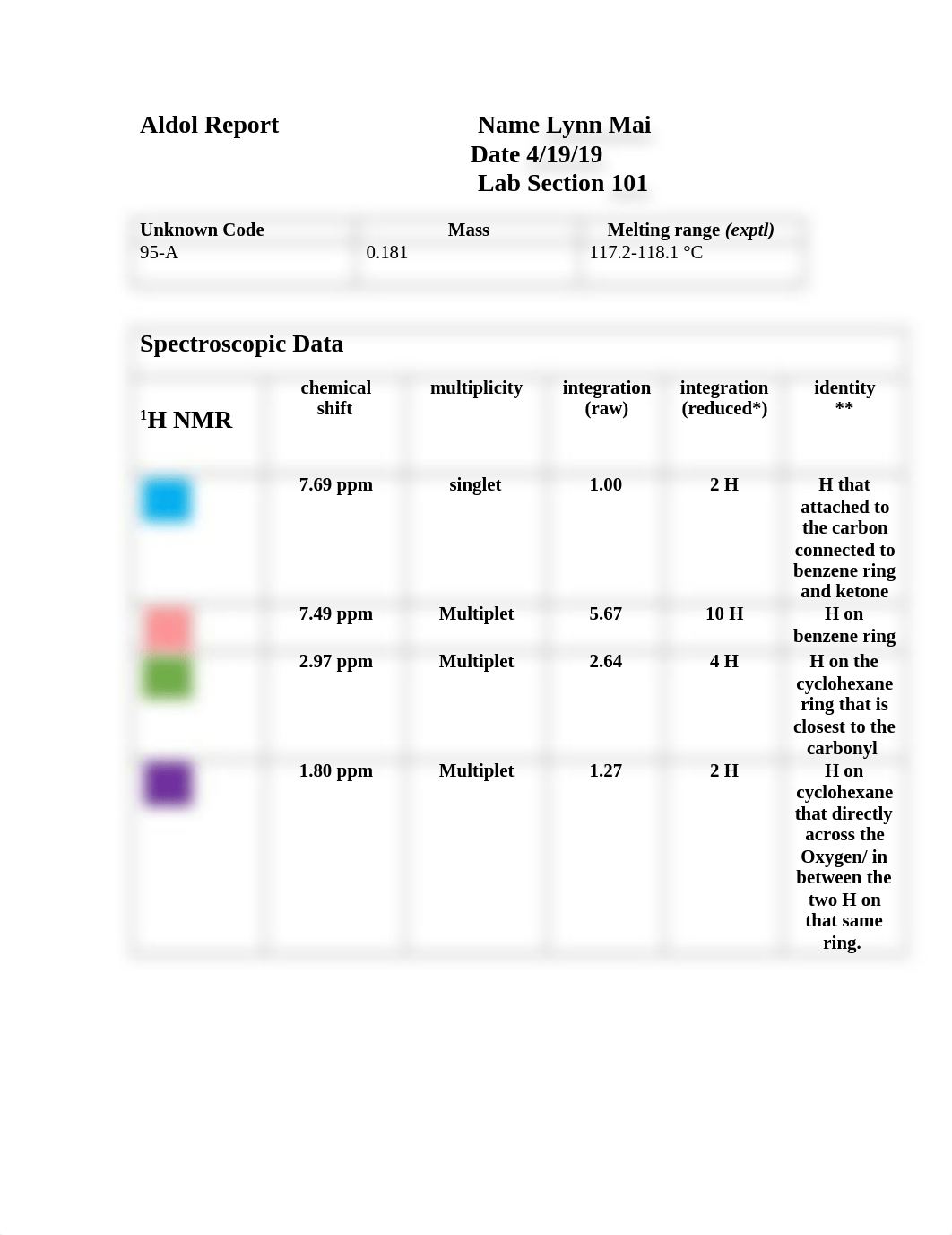 Aldol Short Report CHEM 3020 _MAI, LYNN.docx_dbhbkg0259e_page1