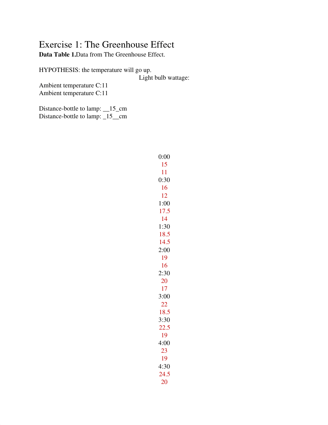 The Greenhouse Effect lab report.docx_dbhbzmn3ko4_page2