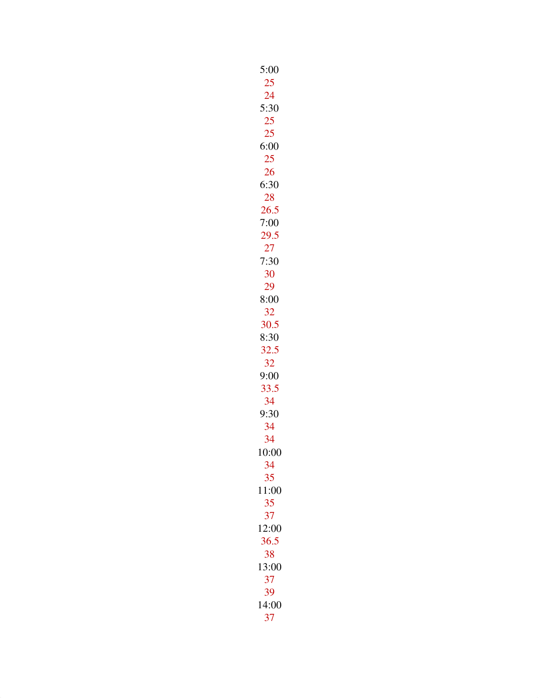 The Greenhouse Effect lab report.docx_dbhbzmn3ko4_page3