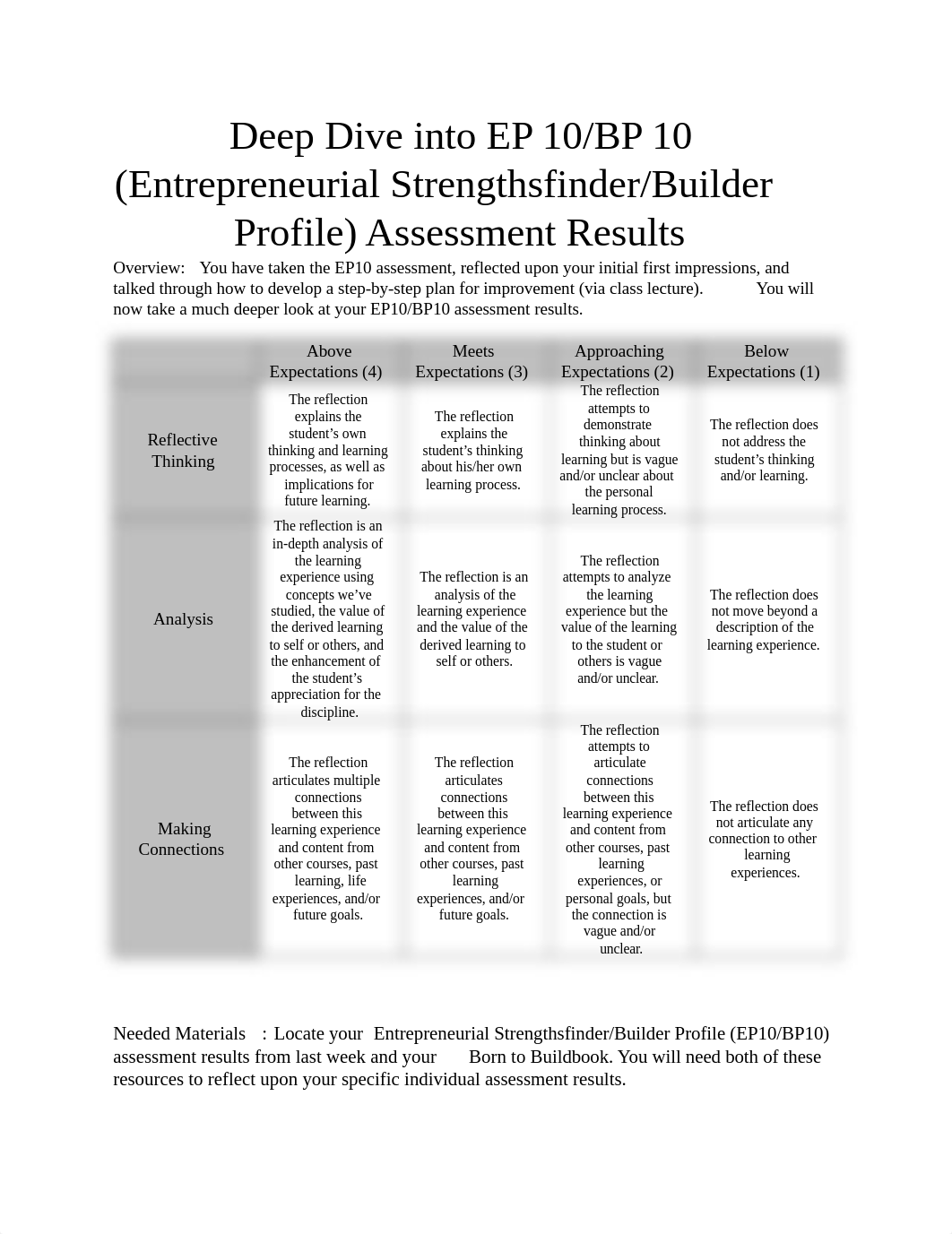 Deep_Dive_into_Assessment_Results_dbhkhtnmlk8_page1