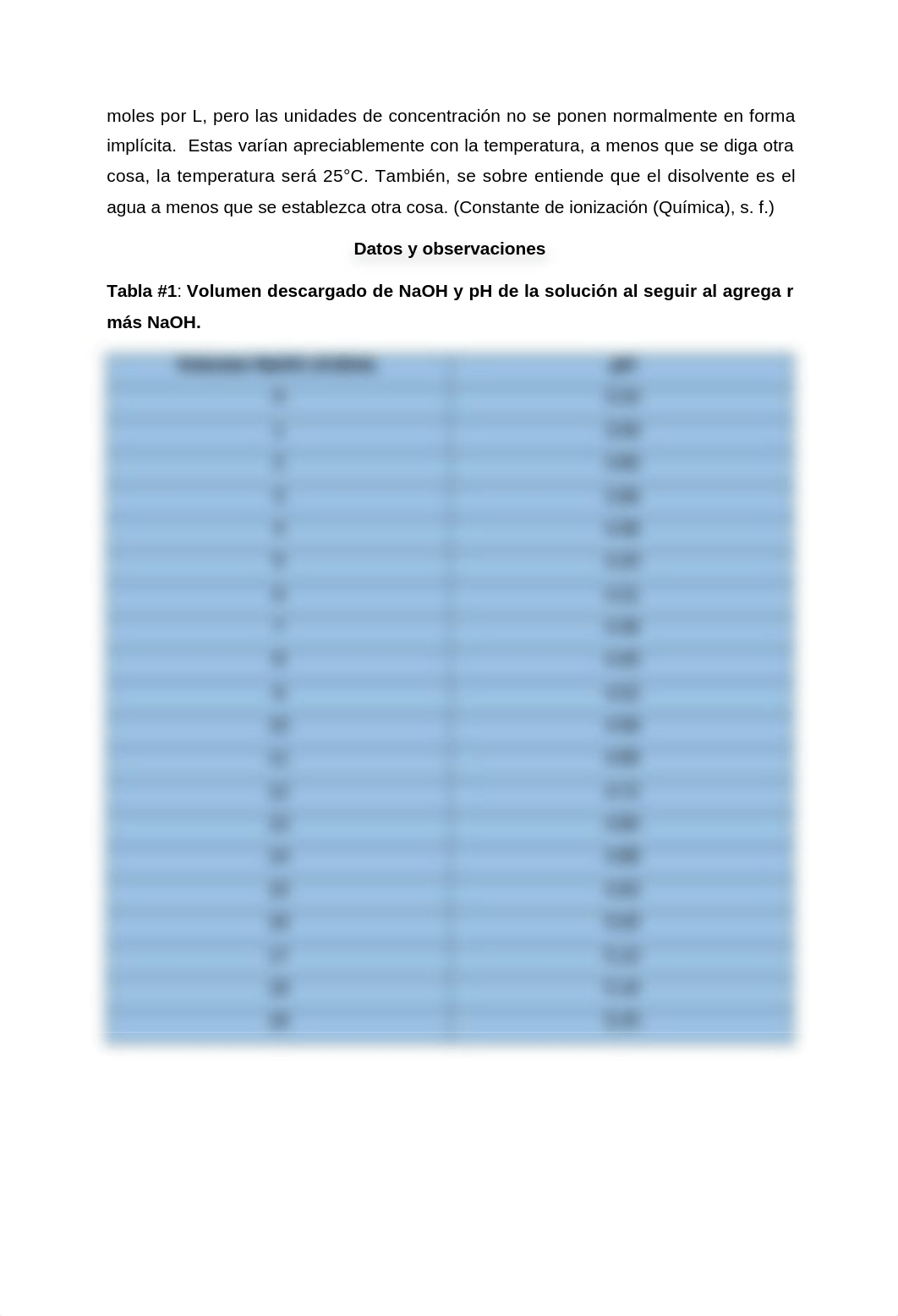 Informe #9 potenciometria.docx_dbhptcsmqkk_page3