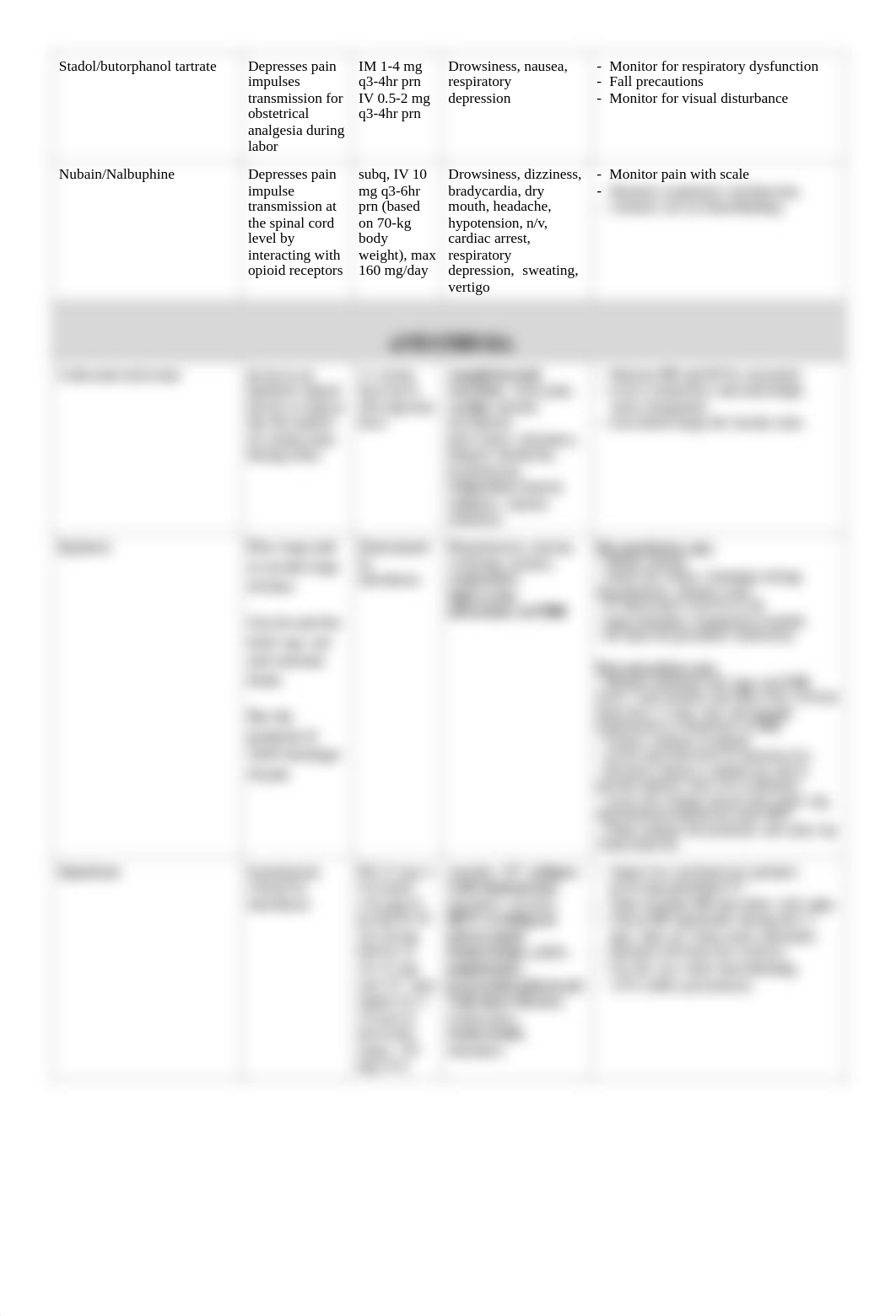 OB meds.pdf_dbhsoj4cach_page2