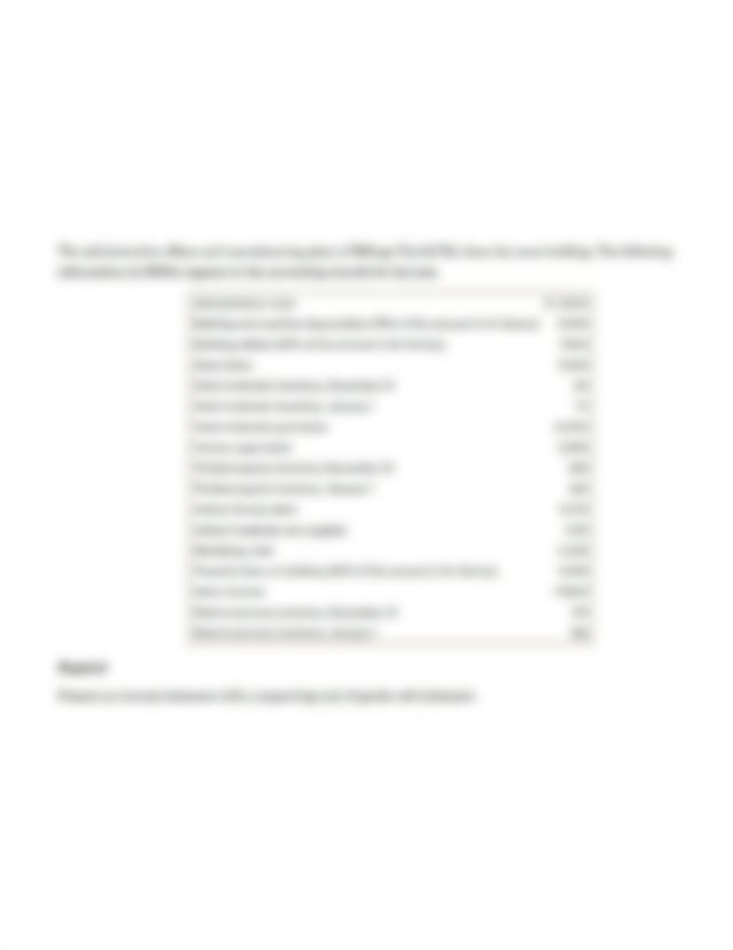 Chapter 2 - Prepare an income statement with a supporting cost of goods sold stateament.PNG_dbhsqx4hfnq_page1