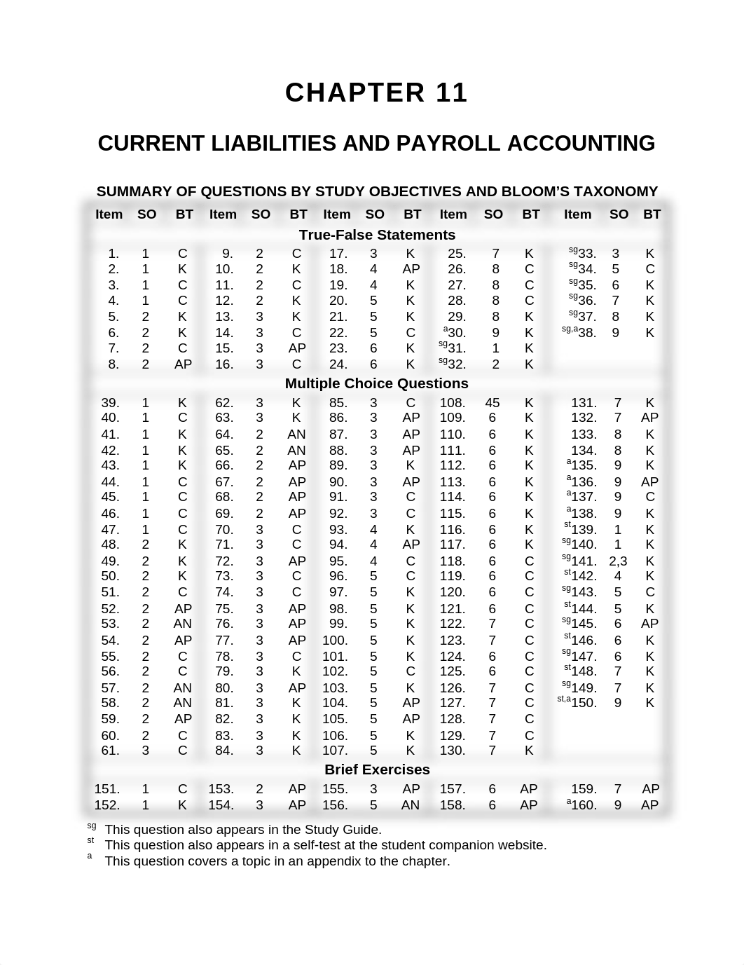 ACCT 201 fin acct Ch 11_dbhthqm2jrp_page1