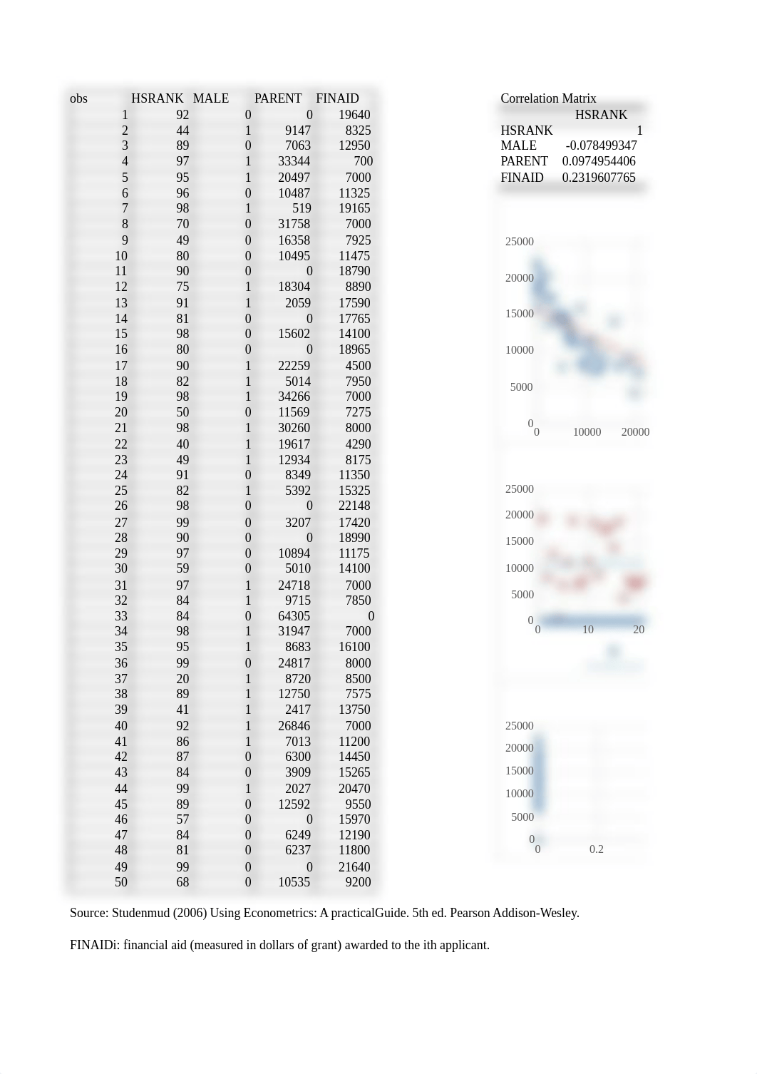 Yili Xu CS3 Answer.xlsx_dbi04bka2fj_page1