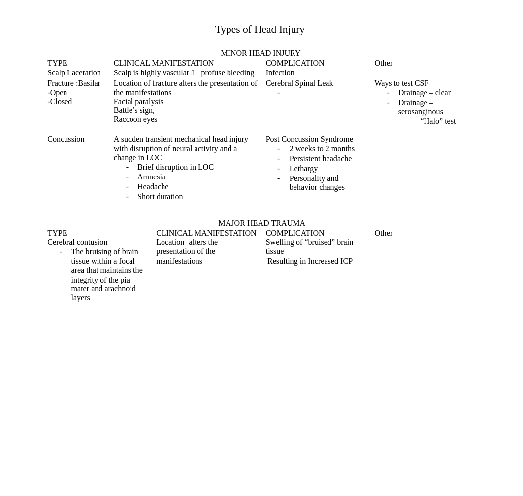 Types of Head Injury chart_dbi2a4bkv5s_page1