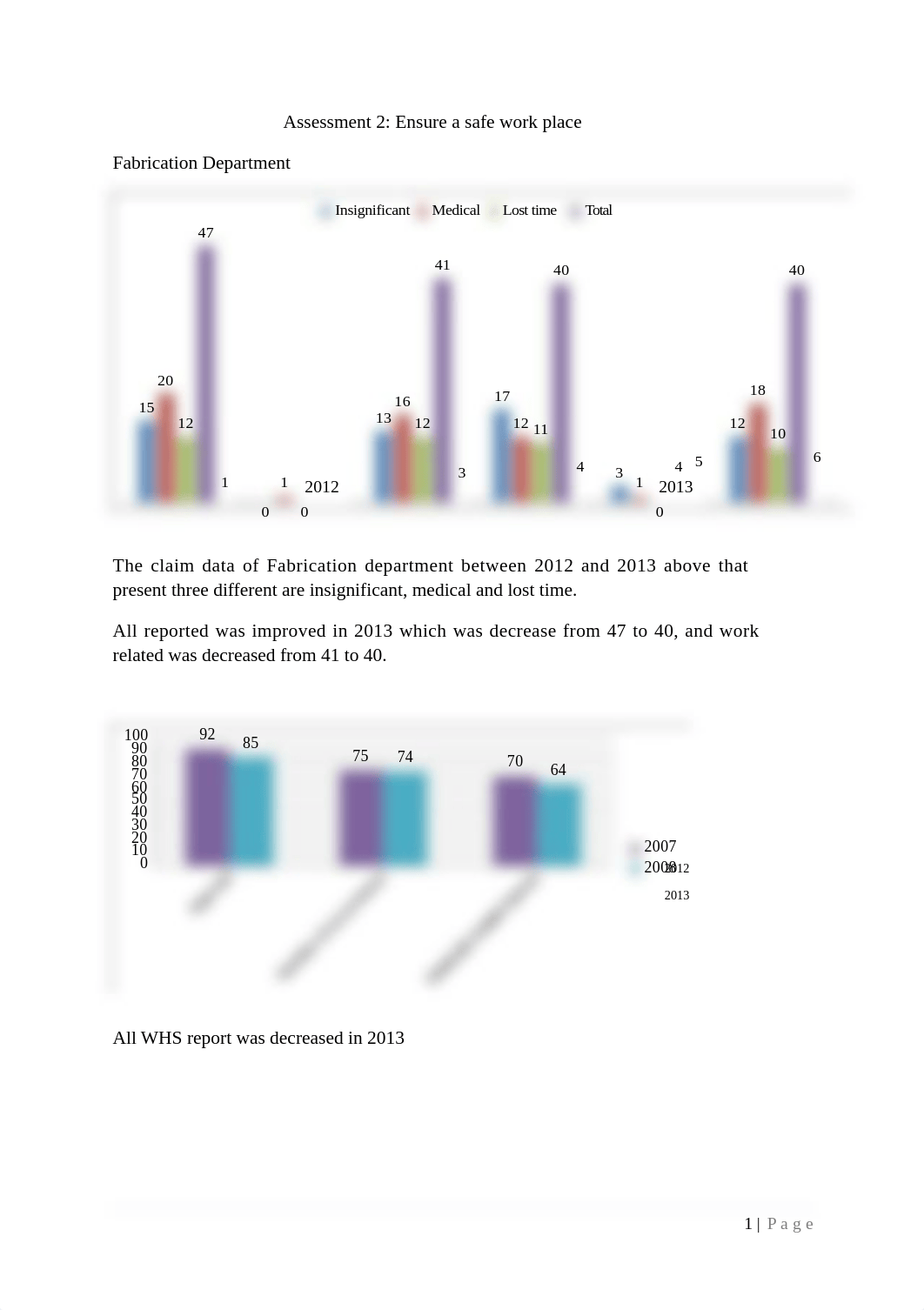 BSBWHS501A  Ass 2_Ensure a safe workplace.docx_dbi3quuqr8t_page1