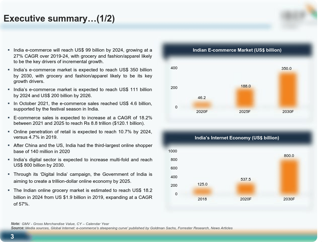 E-Commerce-November-2021.pdf_dbi4gnjbl29_page3