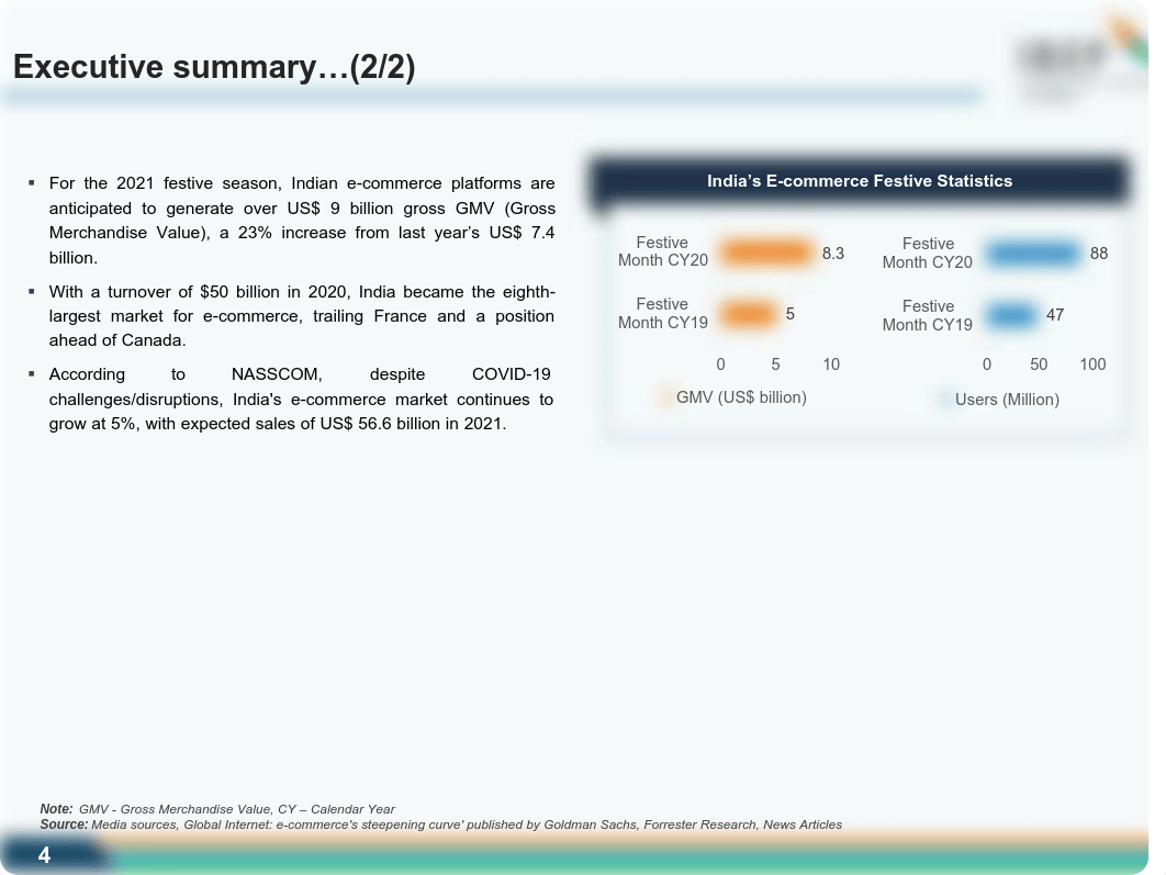 E-Commerce-November-2021.pdf_dbi4gnjbl29_page4