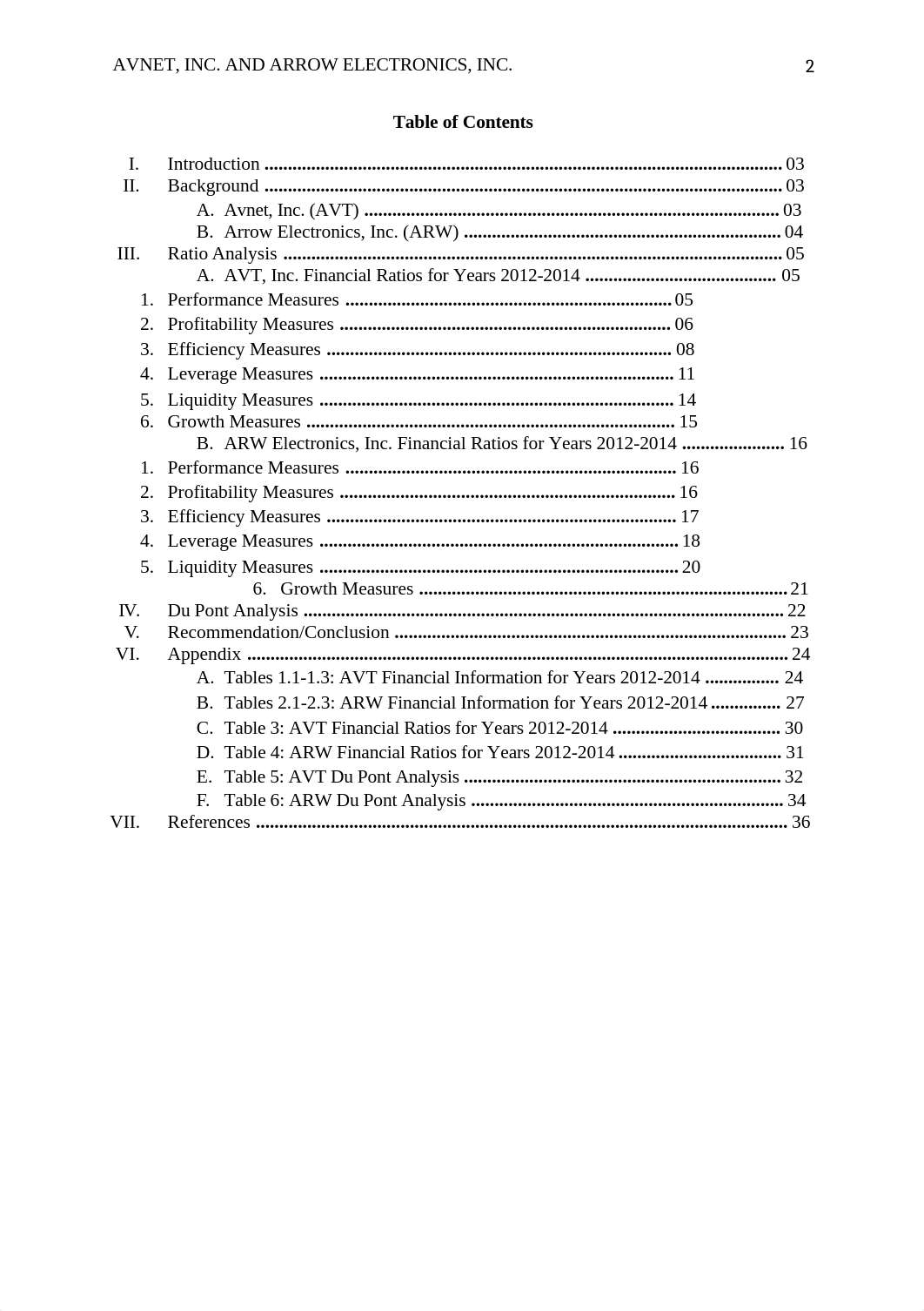 BA 320-DuPont Analysis AVT ARW Report_dbijzvtlic7_page2