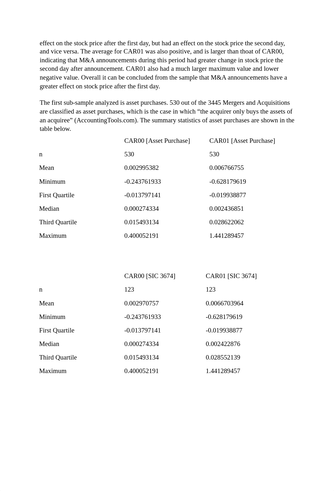 ACCT 401 Mergers and Acquisitions Group Project.docx_dbiqdiyvg73_page2