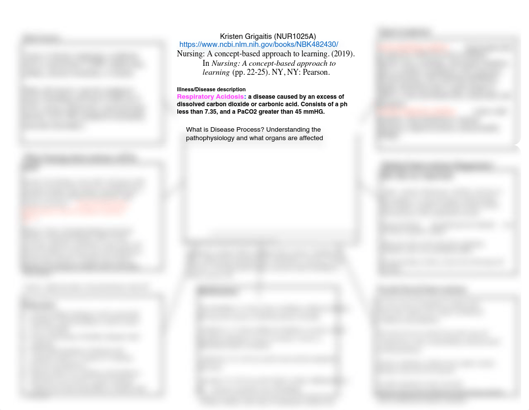 respiratory acidosis concept map 5 (1).pdf_dbiu6x8kf7l_page1