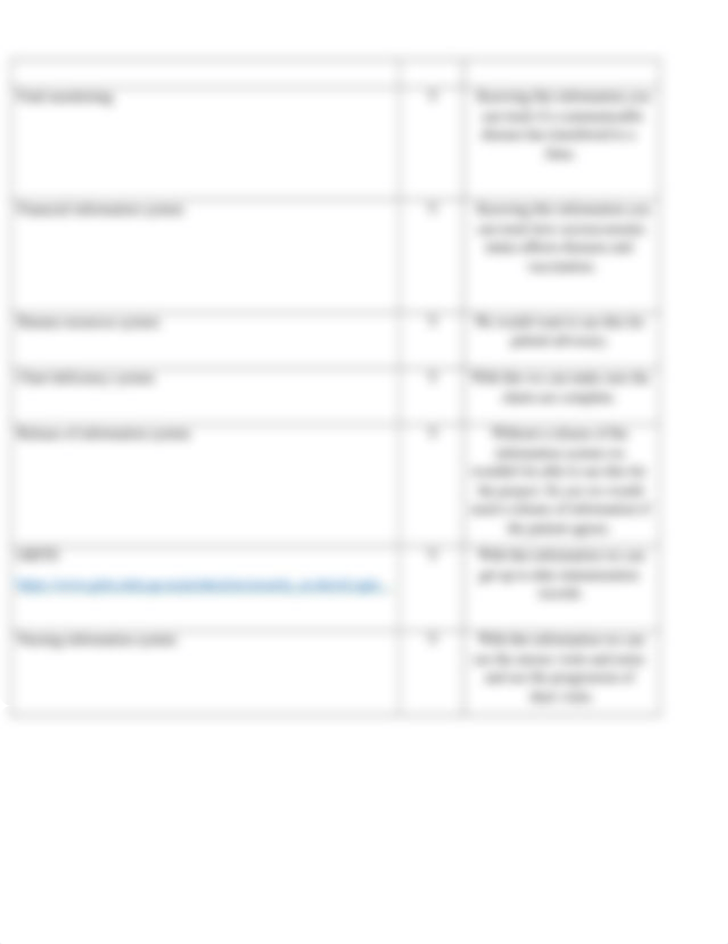 Case Study 3_30 Data warehouse and modeling-2.docx_dbiwcprherw_page2