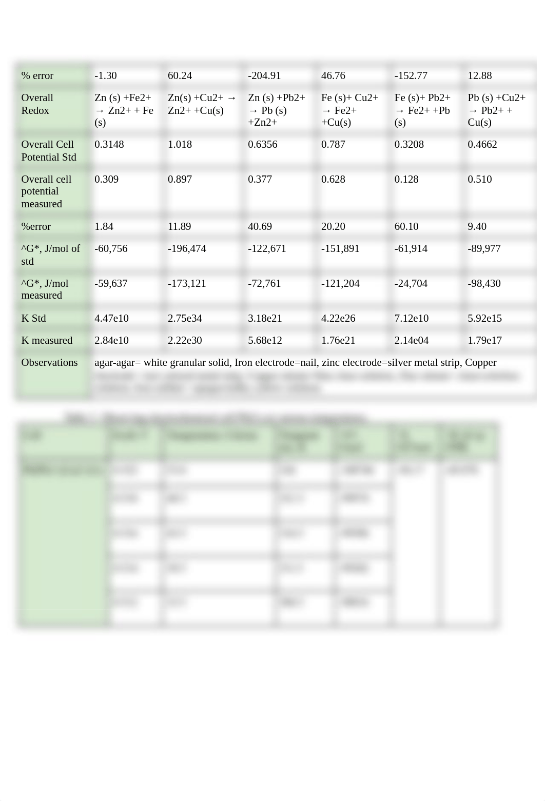 chemlab_13_electrochemical_cells_.pdf_dbj1r1pwn02_page3