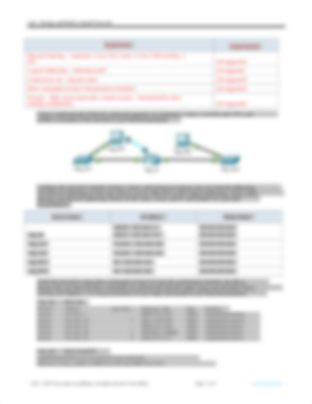 17.8.1 Lab - Design and Build a Small Network - ILM.docx_dbj6k3y1a3z_page2