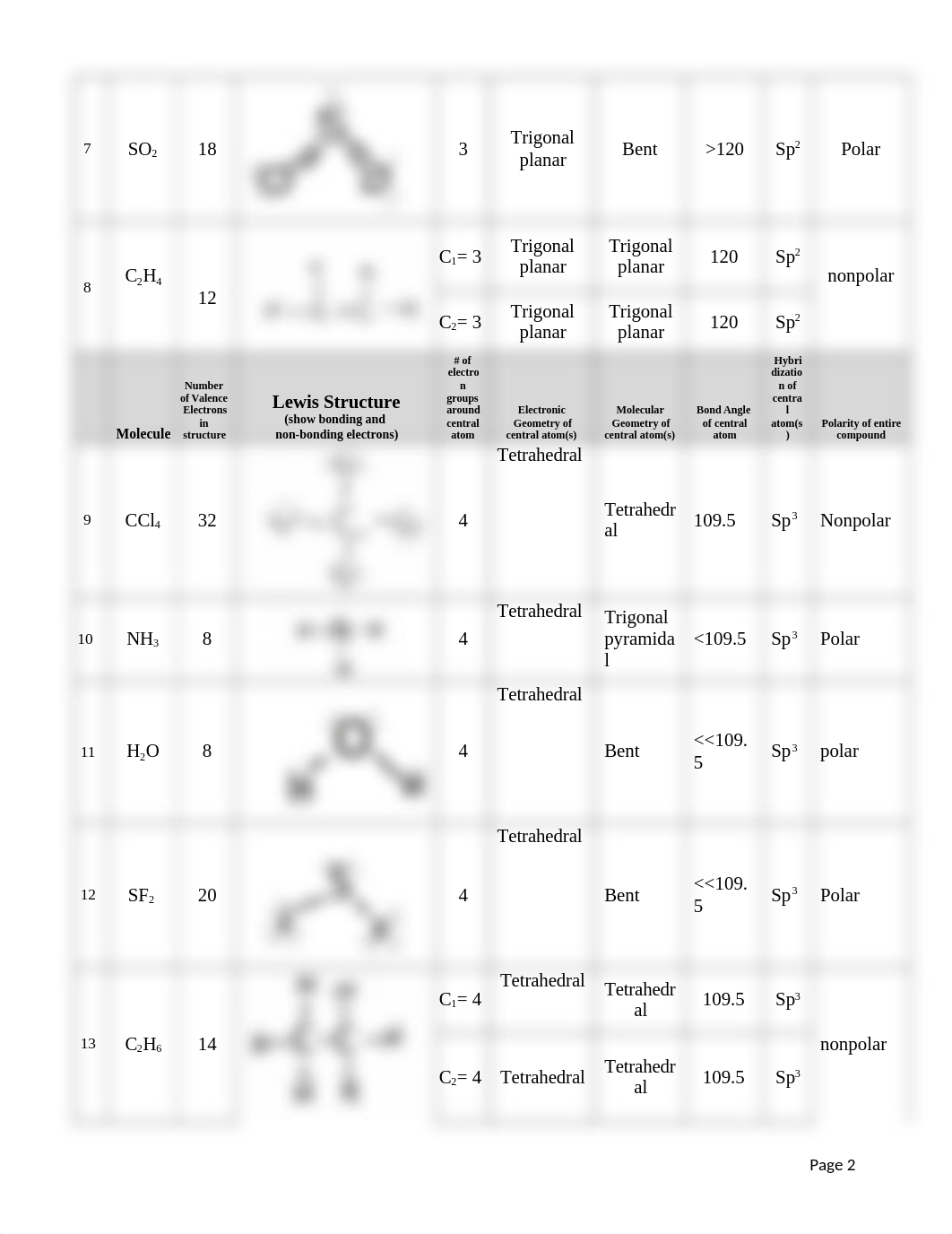 CPritchett Experiment 7 Results .docx_dbj74vnp3vx_page2