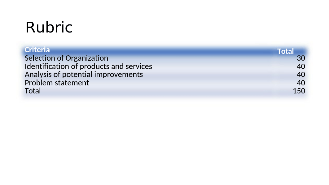 TECH460 Module 2 Project Deliverable_Jon-Claud_Ferreira.pptx_dbjg2eyocia_page2