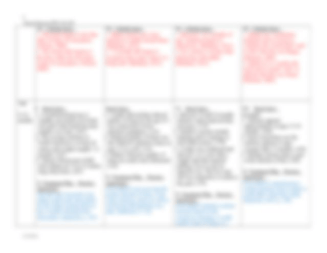 AGES AND STAGES Chart 4-6.docx_dbjgysrg7ka_page2