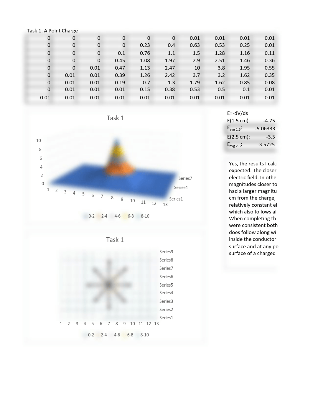 PHYS 152L Lab 5.pdf_dbji0ys8f1r_page1