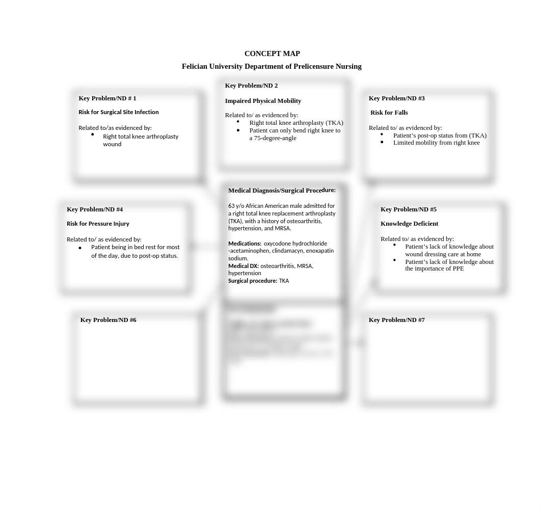 CONCEPT MAP- JARED GRIFFIN.docx_dbji7h9yn5d_page1