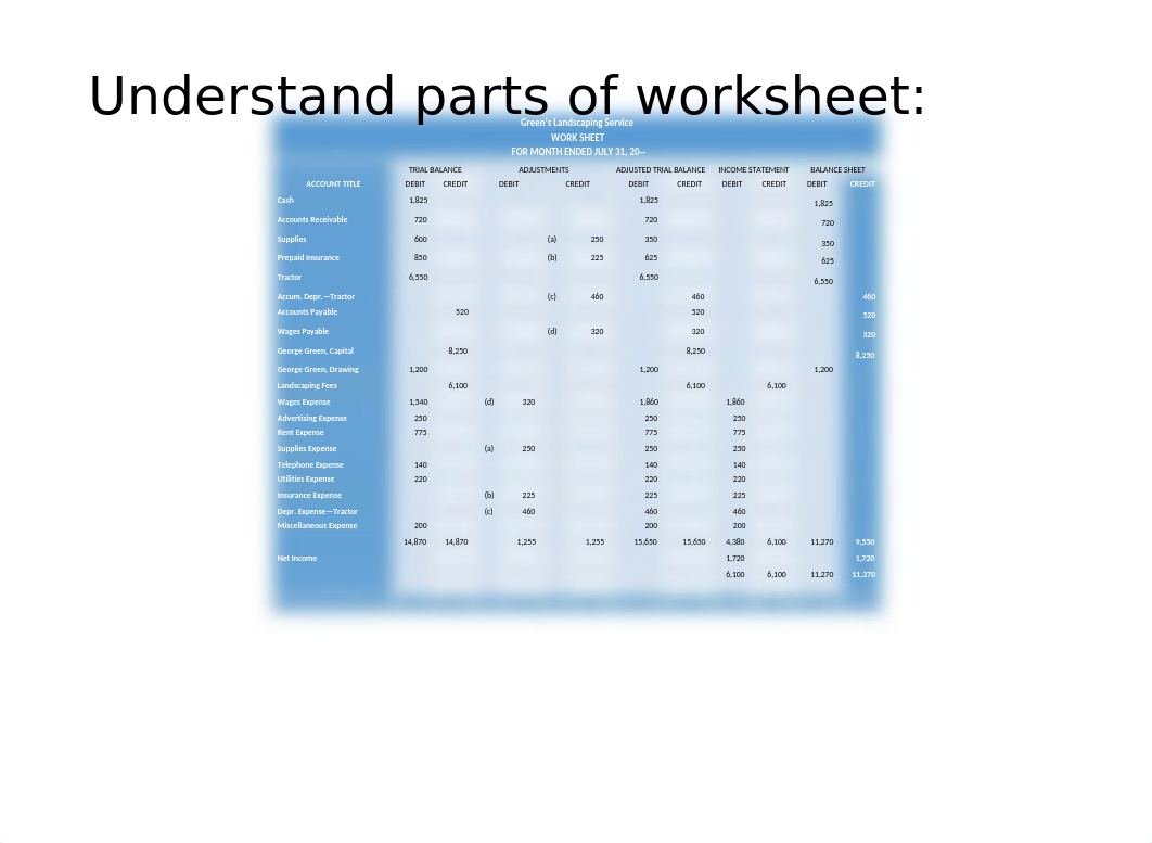 Accounting 101 Final Exam review (1).pptx_dbjl4hkfiks_page3