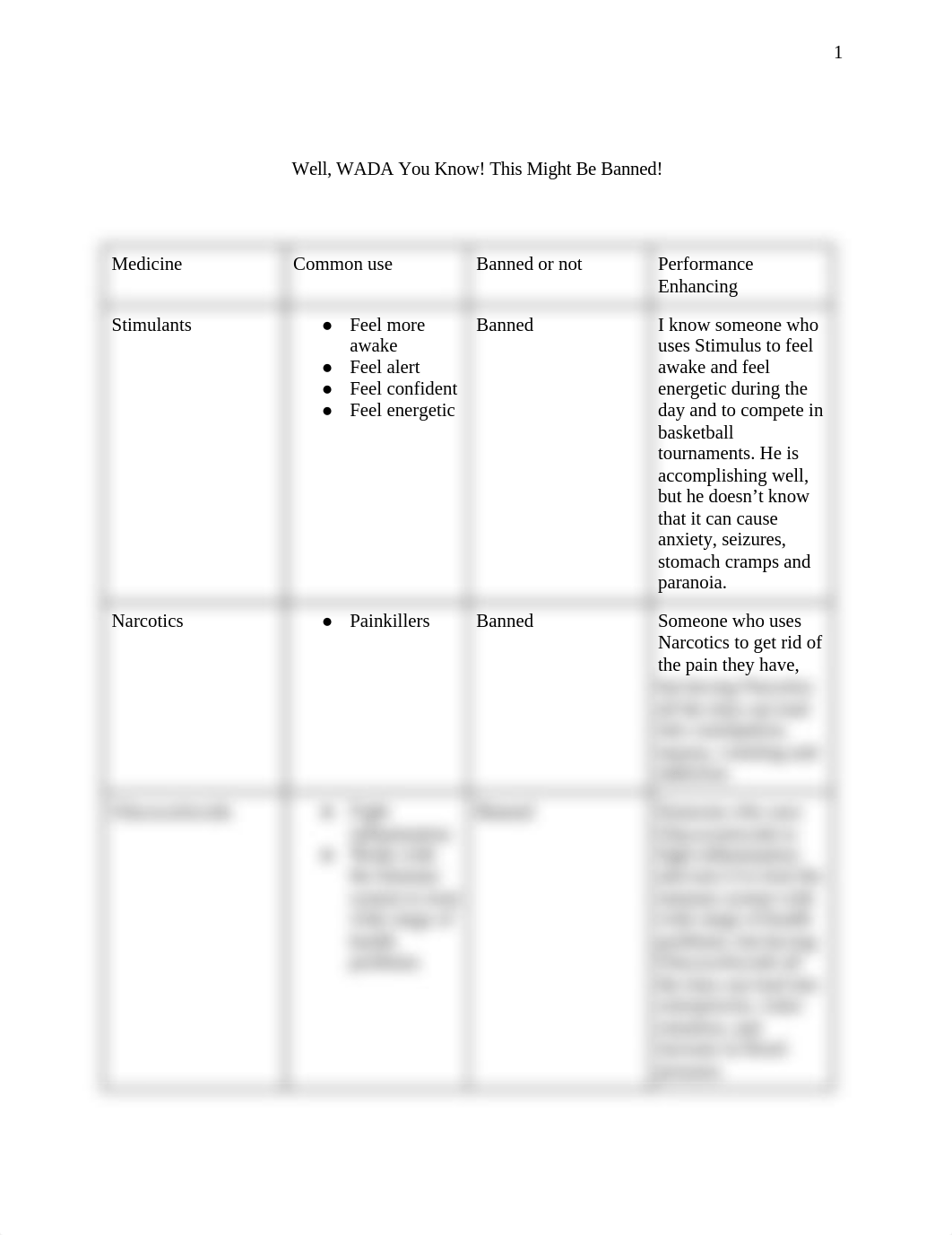 PSK4U Assignment 3_ Well, WADA You Know! This Might Be Banned!-2.docx_dbjlo6qglv8_page1