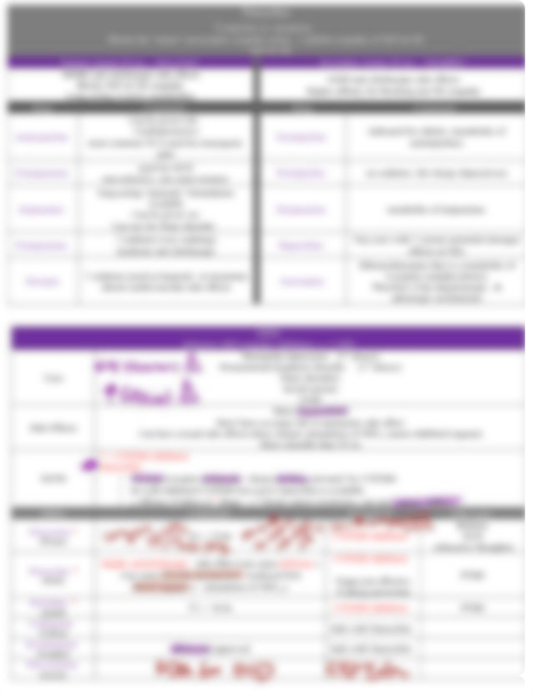 Antidepressants & Mood Stabilizers.pdf_dbjqwwvfweu_page2