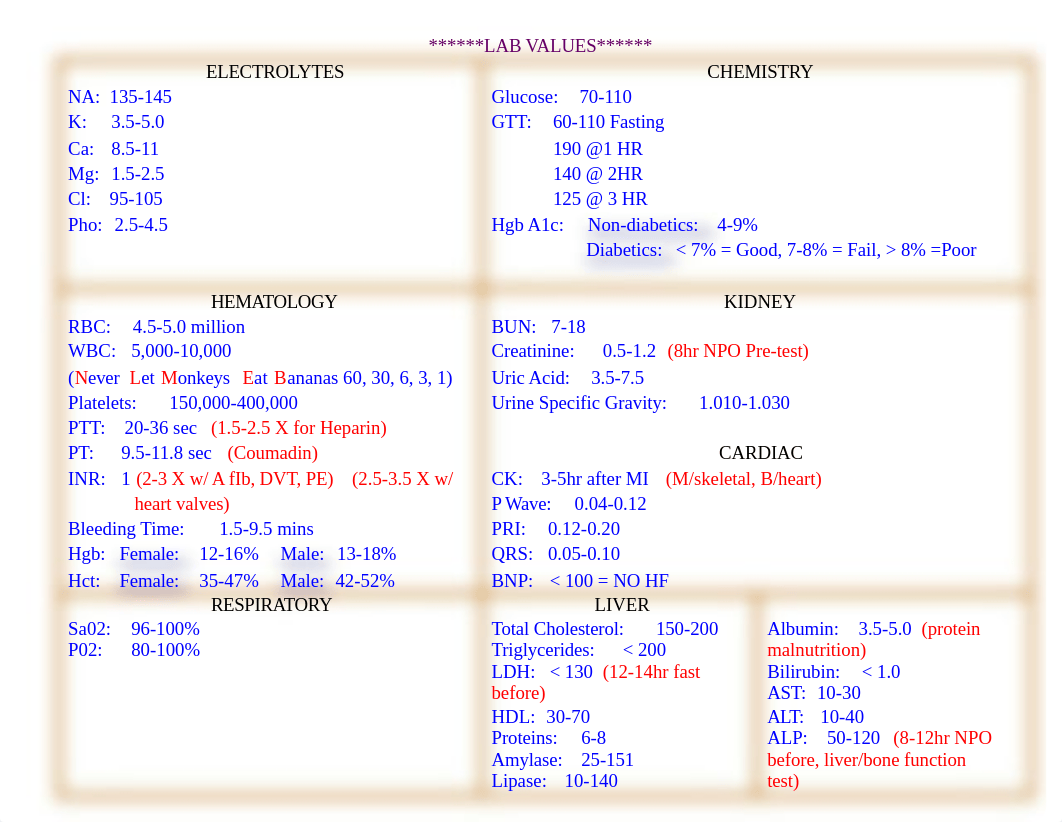 LAB VALUES_dbju403pgiu_page1