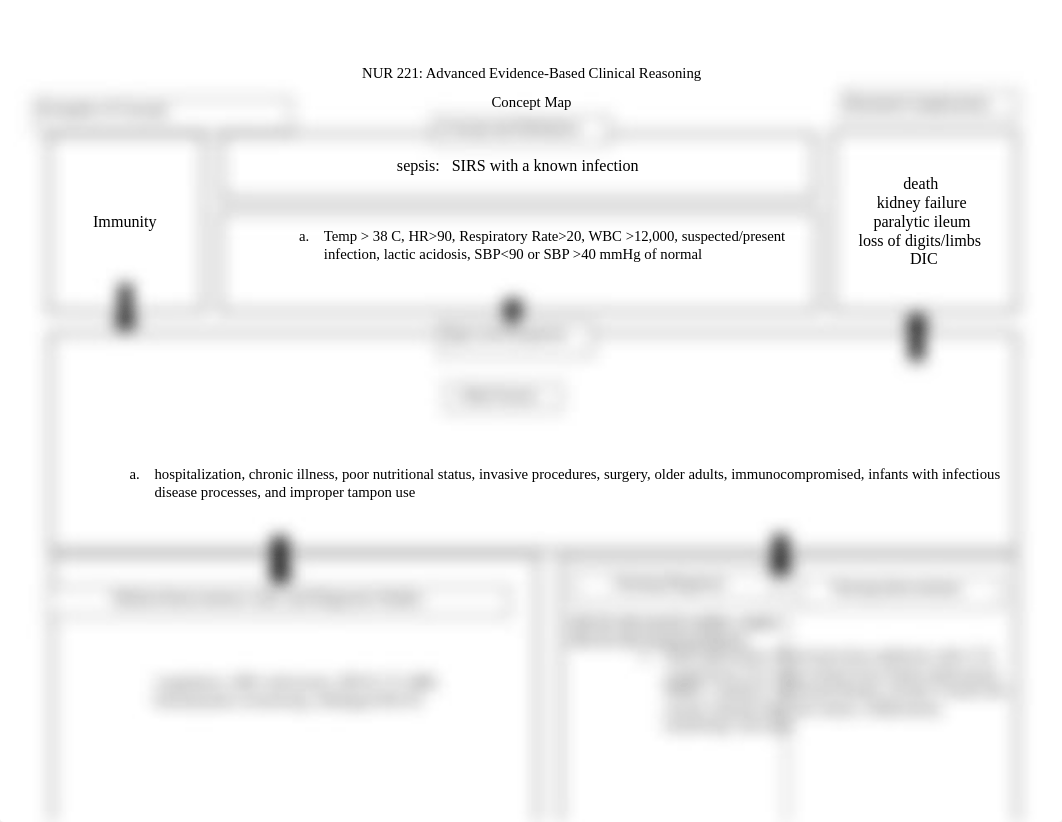 Concept Map- sepsis.pdf_dbjuhxl1ogr_page1