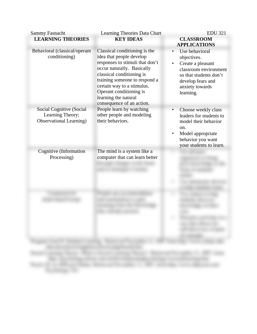 Learning Theories Chart_dbjveq4y7ll_page1