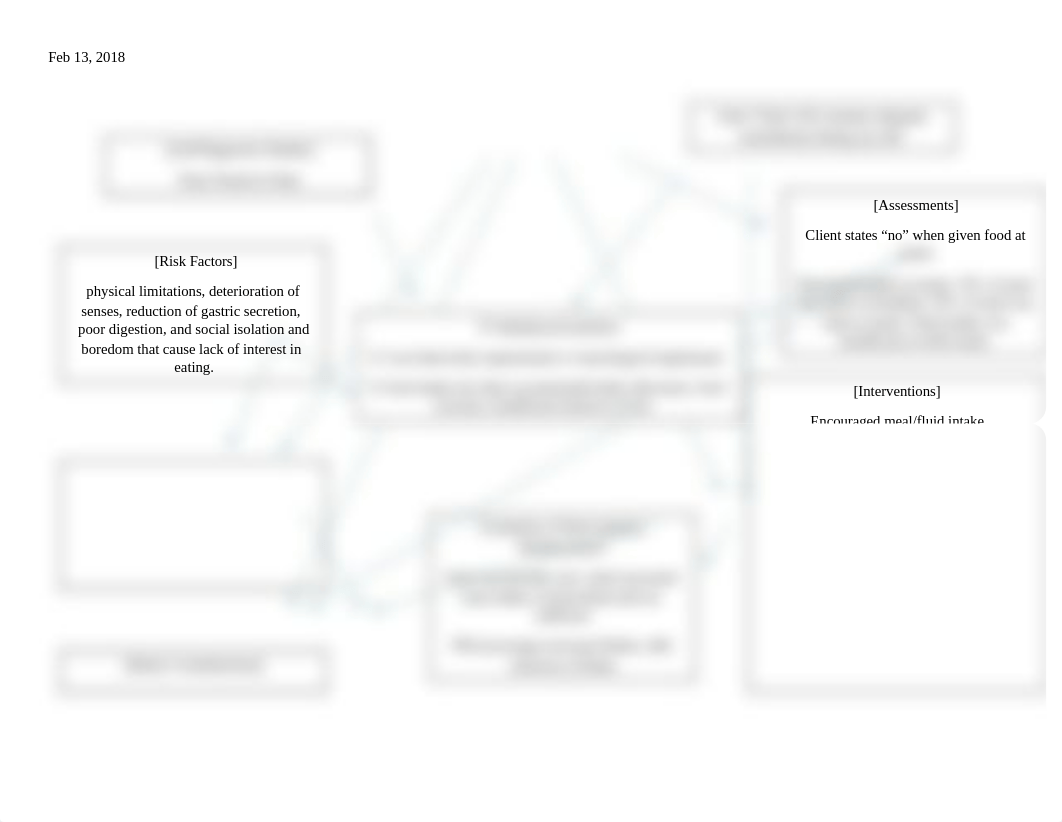 Concept Map MC - Impaired Nutrition.docx_dbjvonack4j_page1