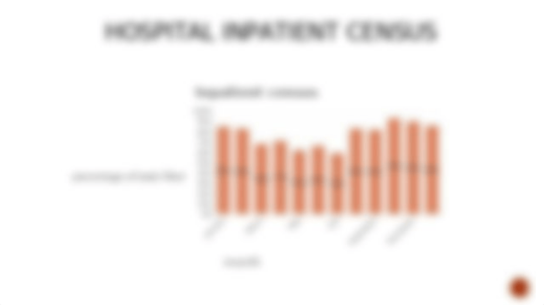 Team 3 Presentation of Healthcare Data DRAFT_Kadia review.pptx_dbjzucc66zs_page5