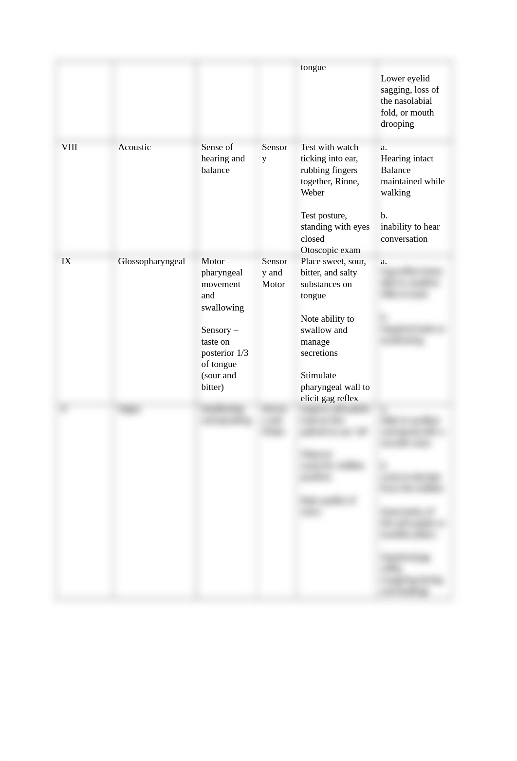 ADN1441 Final Exam Study Packet12.docx_dbk0mtdwts1_page3