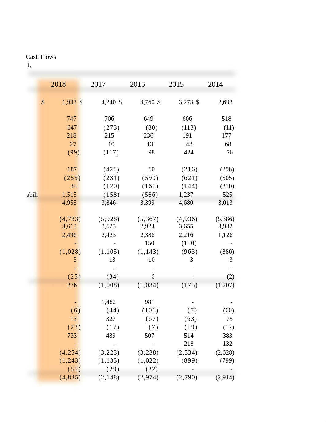 2014-2018 NIKE, Inc Statement of Cash Flows.xlsx_dbk0u9qisp7_page3