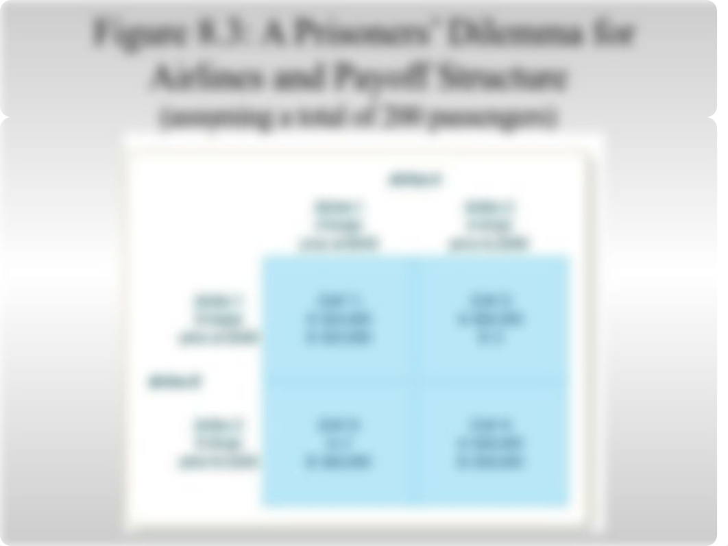 Peng  Chapt 8  Managing Global Competitive Dynamics(1).pptx_dbk38g8fh7l_page5