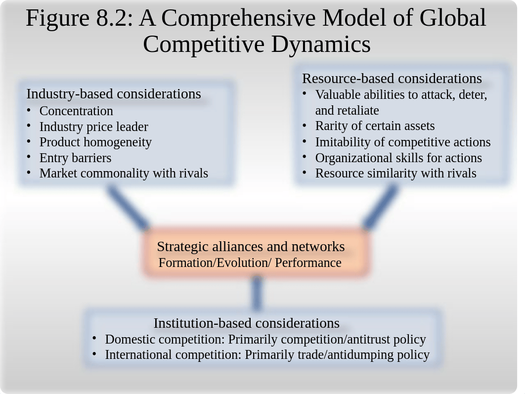 Peng  Chapt 8  Managing Global Competitive Dynamics(1).pptx_dbk38g8fh7l_page3