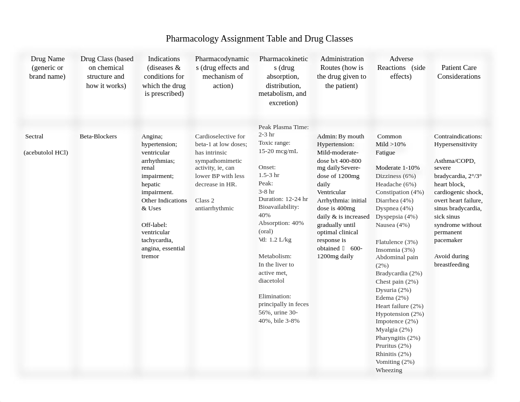 Pharmacology Assignment Table and Drug Classes.docx_dbk8vx0wwo5_page1