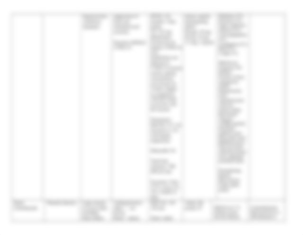 Pharmacology Assignment Table and Drug Classes.docx_dbk8vx0wwo5_page3