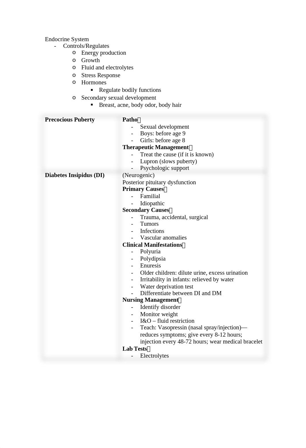 Endocrine Notes Test 2 PEDS.docx_dbka525789i_page1