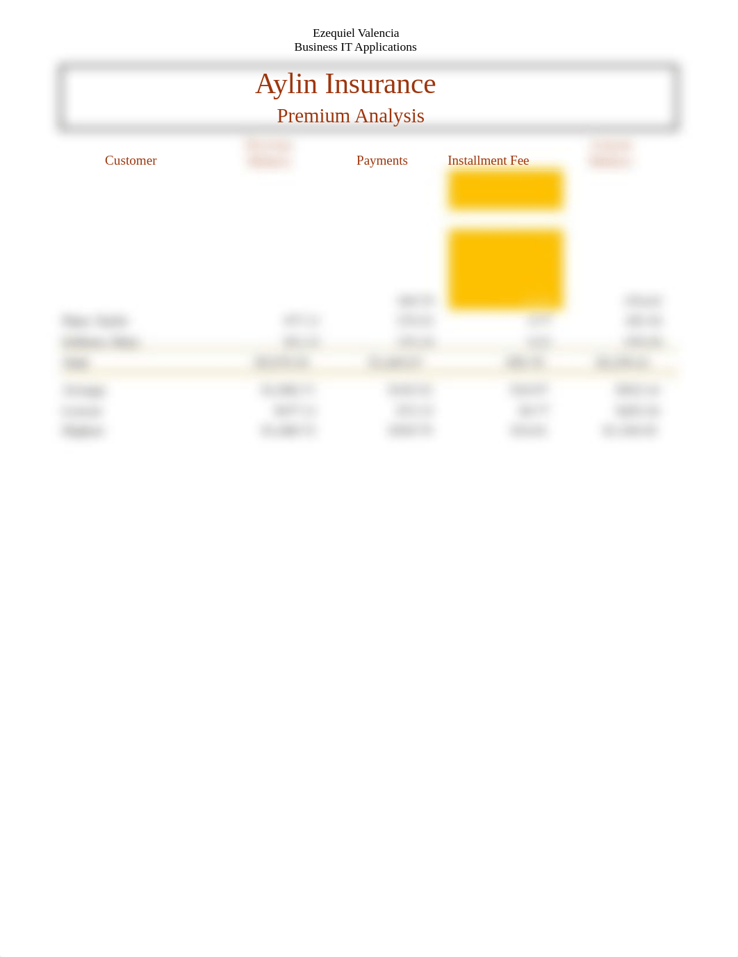 Lab 2-1 Aylin Insurance Premium Analysis.xlsx_dbkbbnf03pa_page1